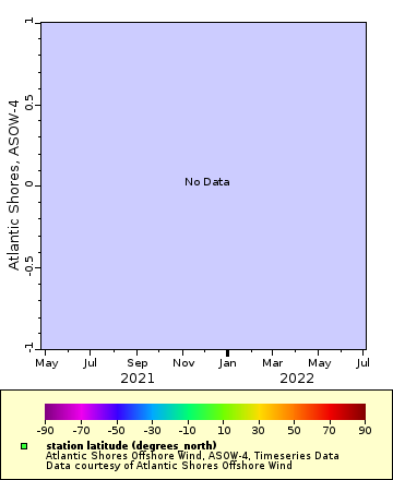 Map of Distinct Data
