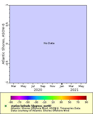 Map of Distinct Data