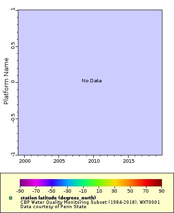 [The graph you specified. Please be patient.]