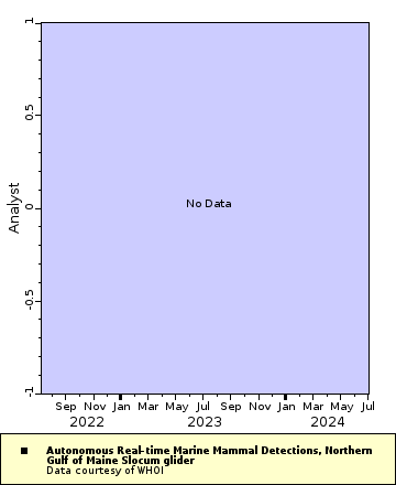 [The graph you specified. Please be patient.]