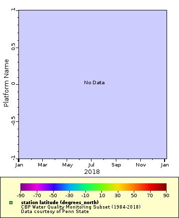 Map of Distinct Data