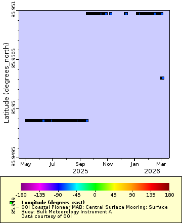 [The graph you specified. Please be patient.]