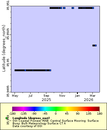 [The graph you specified. Please be patient.]