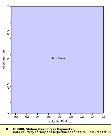 [The graph you specified. Please be patient.]