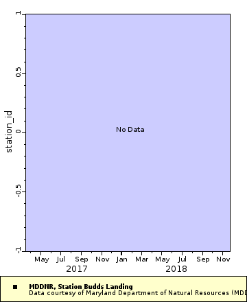 [The graph you specified. Please be patient.]