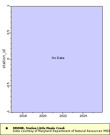 [The graph you specified. Please be patient.]