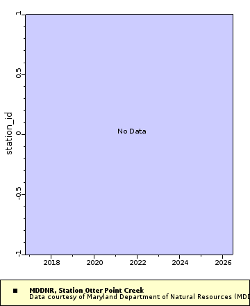 [The graph you specified. Please be patient.]