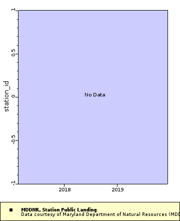 [The graph you specified. Please be patient.]