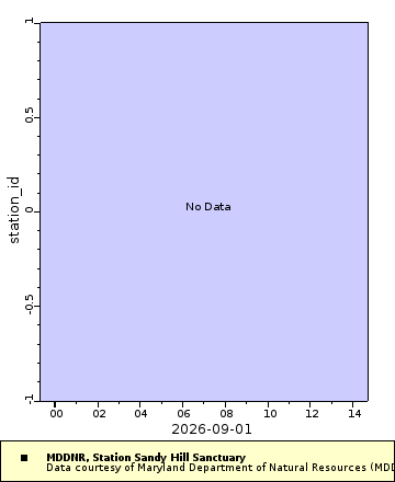 [The graph you specified. Please be patient.]