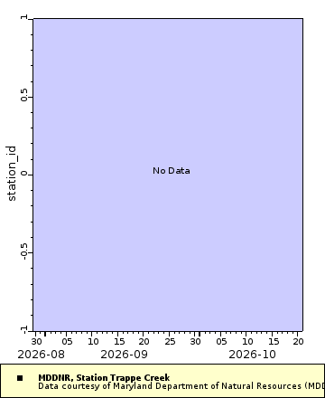 [The graph you specified. Please be patient.]