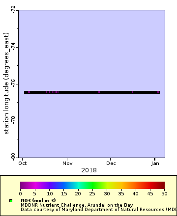 Map of Distinct Data