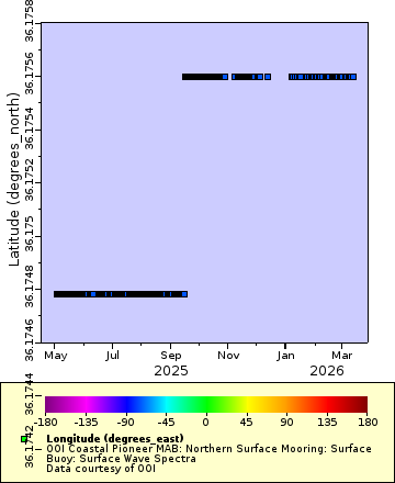[The graph you specified. Please be patient.]