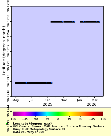 [The graph you specified. Please be patient.]