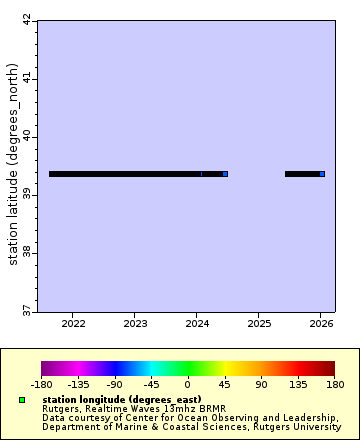 Map of Distinct Data
