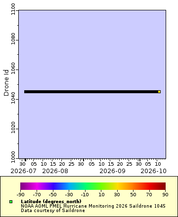 [The graph you specified. Please be patient.]