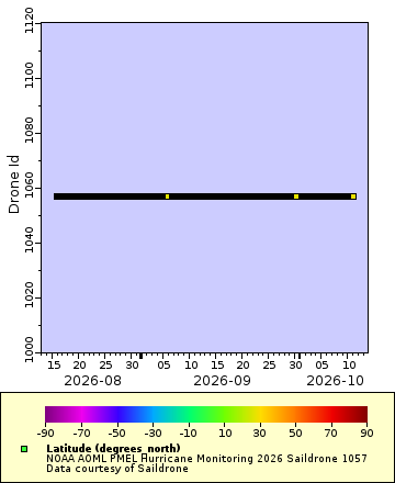 [The graph you specified. Please be patient.]