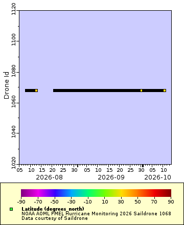[The graph you specified. Please be patient.]