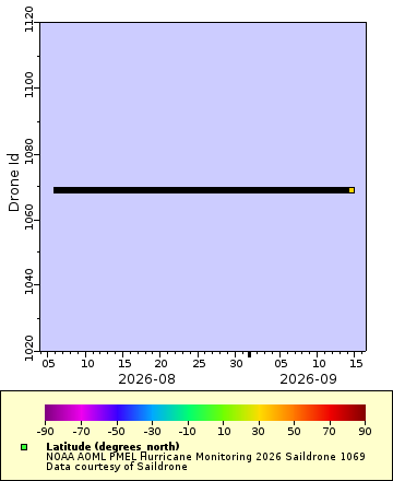 [The graph you specified. Please be patient.]