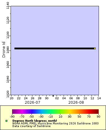 [The graph you specified. Please be patient.]