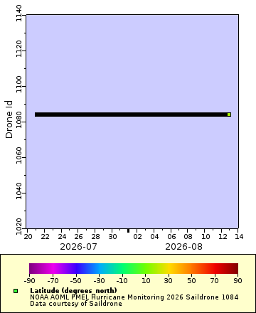 [The graph you specified. Please be patient.]
