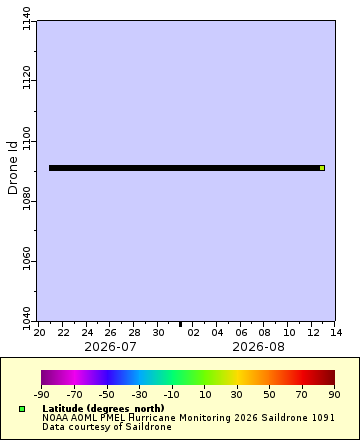 [The graph you specified. Please be patient.]