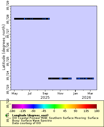 [The graph you specified. Please be patient.]