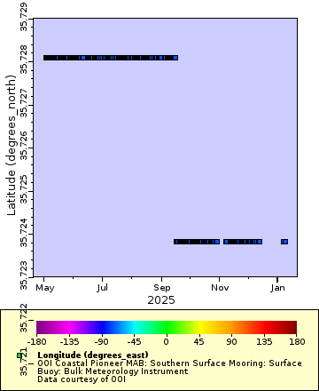 [The graph you specified. Please be patient.]
