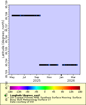 [The graph you specified. Please be patient.]