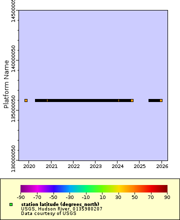 [The graph you specified. Please be patient.]