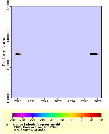 [The graph you specified. Please be patient.]