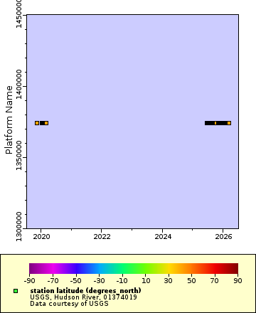 [The graph you specified. Please be patient.]