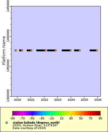 [The graph you specified. Please be patient.]