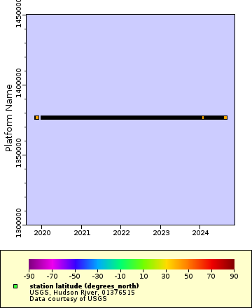 [The graph you specified. Please be patient.]