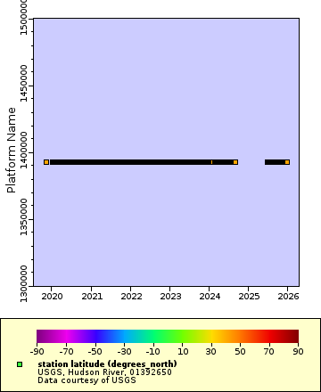 [The graph you specified. Please be patient.]