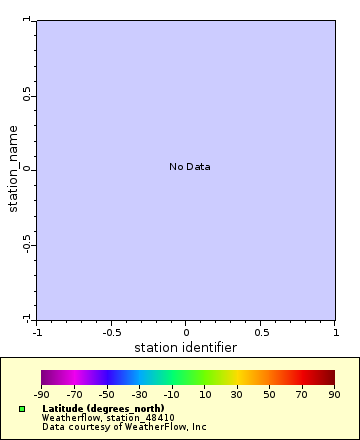 Map of Distinct Data